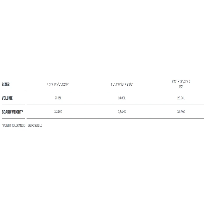 DUOTONE Pace Foil Board 2019 4 DUOTONE Pace Foil Board 2019 – Image 3