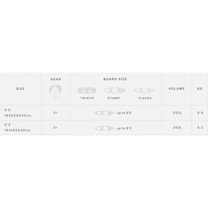 MYSTIC Housse Surf Pro Wave Roulette 5 MYSTIC Housse Surf Pro Wave Roulette – Image 3